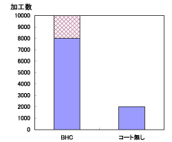 比較グラフ