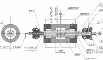 管状炉概要