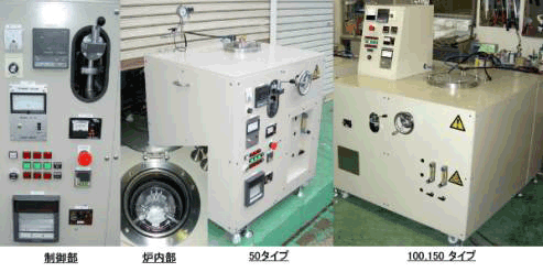 標準横型高温雰囲気炉の図