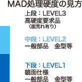 MAD処理 硬度グラフ表説明