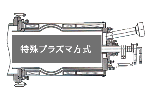 特殊電磁式アークソース