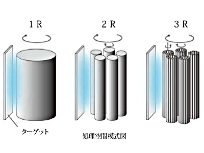 crn_coating_chamber_area