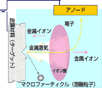 AIPマイクロパーティクル