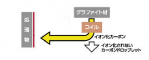 平滑性 dlc - gt