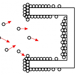 PVDホロカソード法成膜簡単模式図