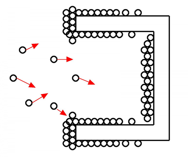 PVDホロカソード法成膜簡単模式図