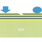 new_nano_multi_layer_pvd_coating